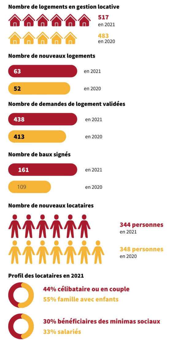 bilan-2021-en-chiffres