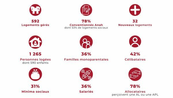 donnees-aivs-2024